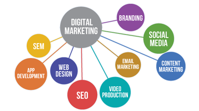 Digital Marketing Technology in 2025