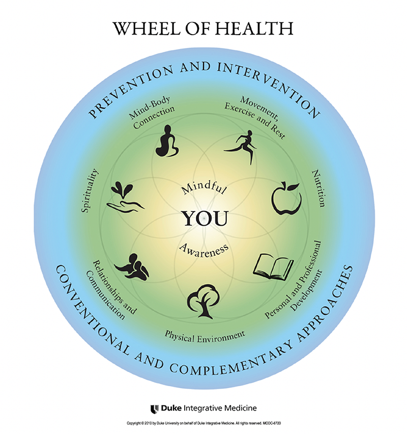 Holistic Health