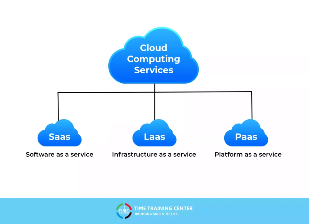 Cloud Computing Services: The Future of Scalable Business Solutions