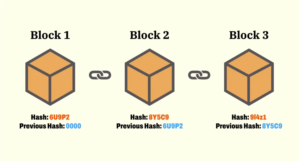 Understanding Blockchain: The Technology Reshaping the Digital World