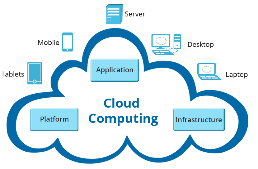 Cloud Computing Services: The Future of Scalable Business Solutions